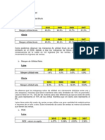 Ratios Gloria Vs Laive