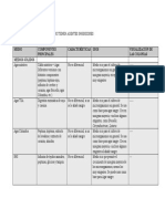 Medios de Cultivo