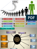 Lapisan Masyarakat Sosio Budaya Dasar