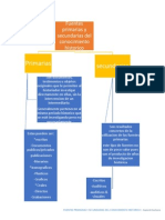Fuentes Primarias y Secundarias