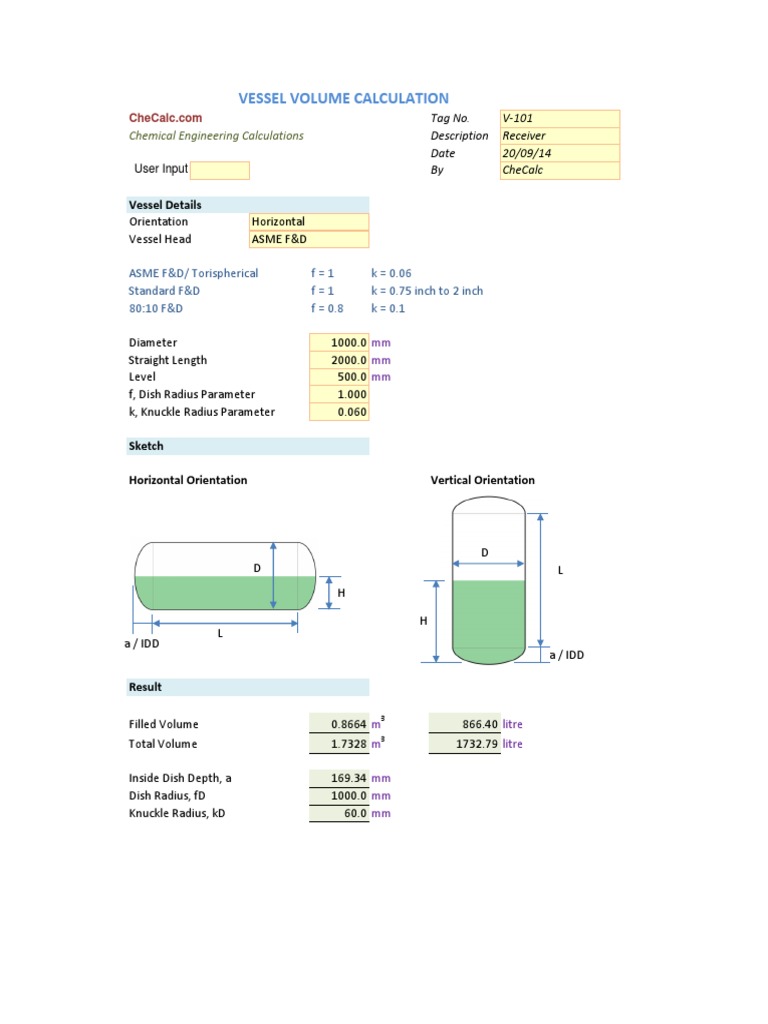 Vessel Volume Calculation