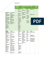 Cuadro Comparativo