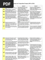 Download Language Prompts by Sunny Tian SN250137151 doc pdf