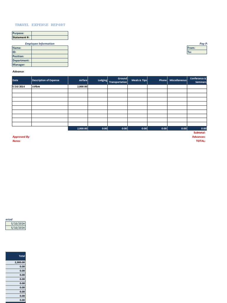 Travel Expense Report Template | PDF | Career & Growth | Business