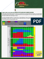 Tabla Estrategia Basica Blackjack