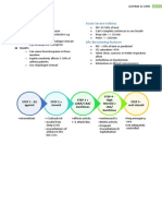 CPTP - Asthma & Copd