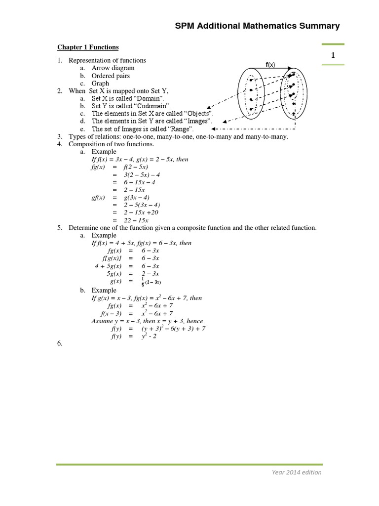 Spm Additional Mathematics Summary Pdf