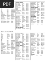 Eclipse Shortcuts 3.7.0 A5 On A4 Printable