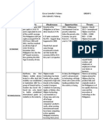 MKTG 3 SWOT