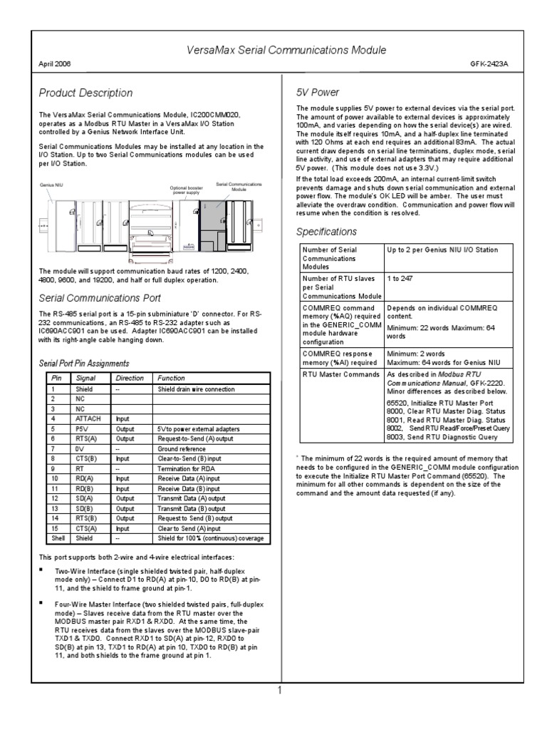 VersaMax Serial Communications Module Guide | PDF