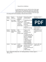 Financial Service Middlemen