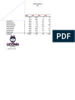 Uconn Game Stats