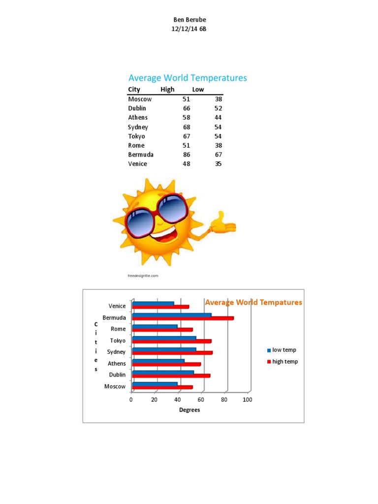 Global Average Temperatures by City | PDF