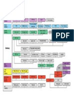 911 Carrera (MY 12) Network Topology