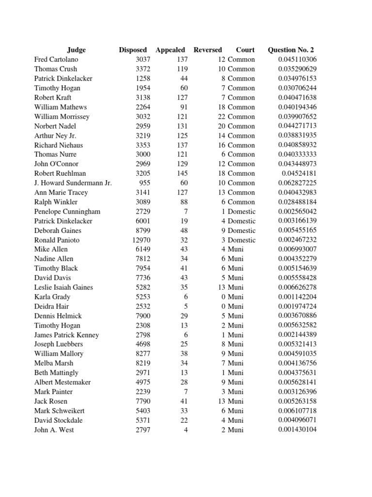 Hamilton Case Study Solution PDF