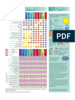 Use and Care of Plastics.pdf