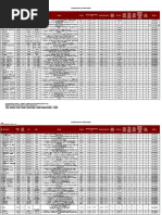 Branch and Offices Details PDF