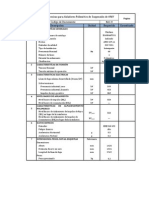 Características técnicas para aisladores poliméricos de suspensión de 69kV