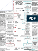 KJV Bible History Chart