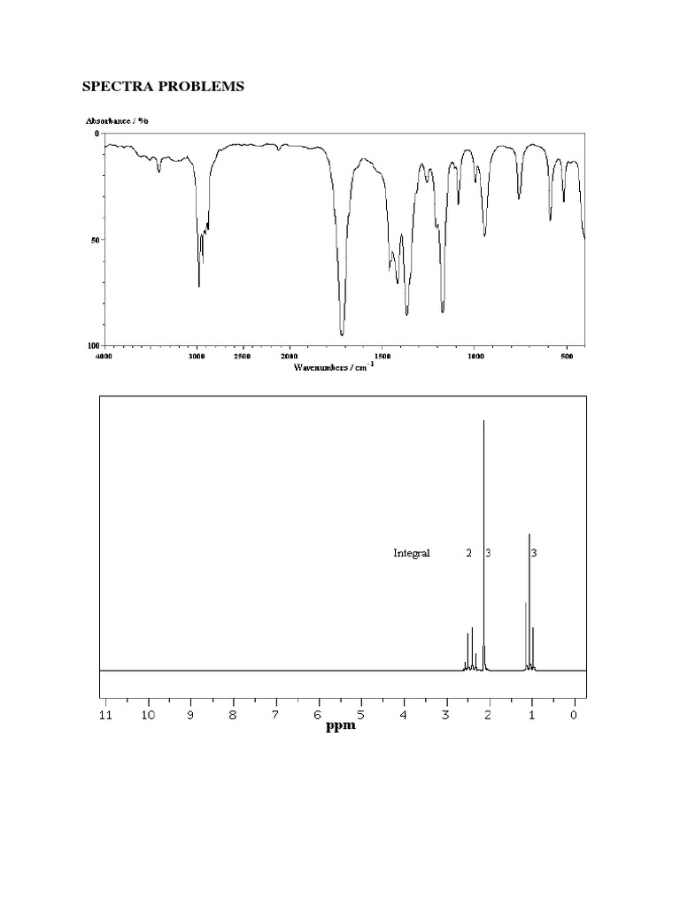 Spectroscopy Problem Solutions | PDF | Proton Nuclear Magnetic ...