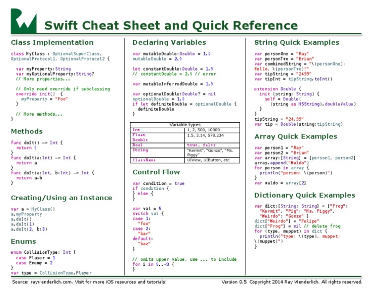 RW Swift Cheatsheet 0 5 | PDF