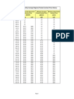 Methanex Price