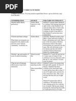 Curriculum Planning