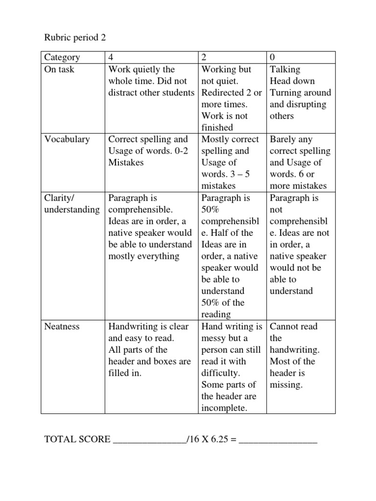 Rubrics for assessment pdf image