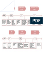 Linea de Tiempo-Miraflores