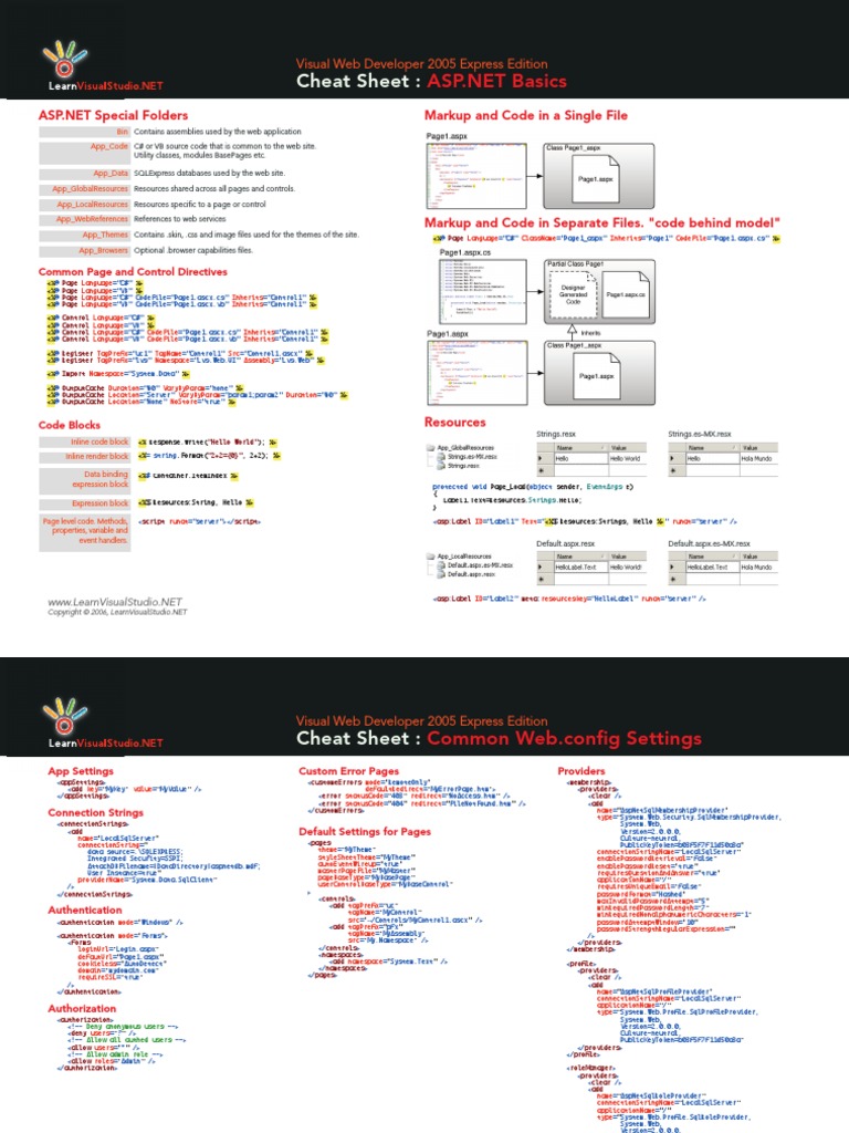 Cheat Sheet:: Markup and Code in A Single File | PDF | Websites ...