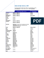 Equivalencia de Datos de SQL Server y Oracle