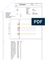 Test Report: Test Data Circuit Breaker Data