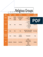 Asias Religious Groups