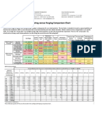 Castings Vs Forging Comparison Chart