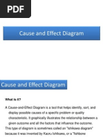 Cause and Affect Diagram