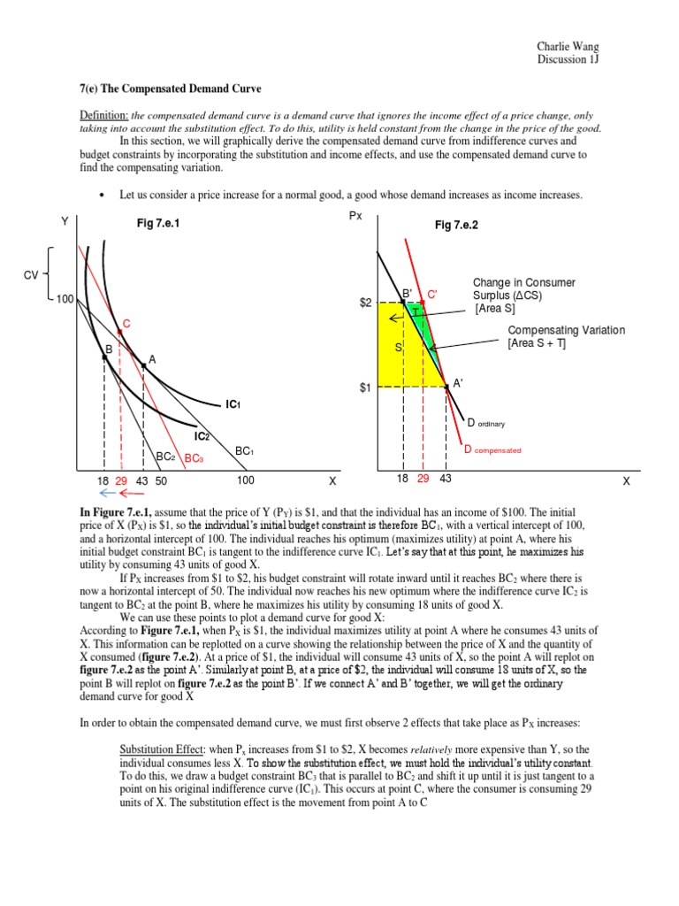 compensated-demand-curve-economic-theories-microeconomics-free-30