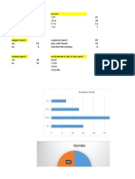 Gender: Income Level