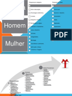 Diagrama Categorias