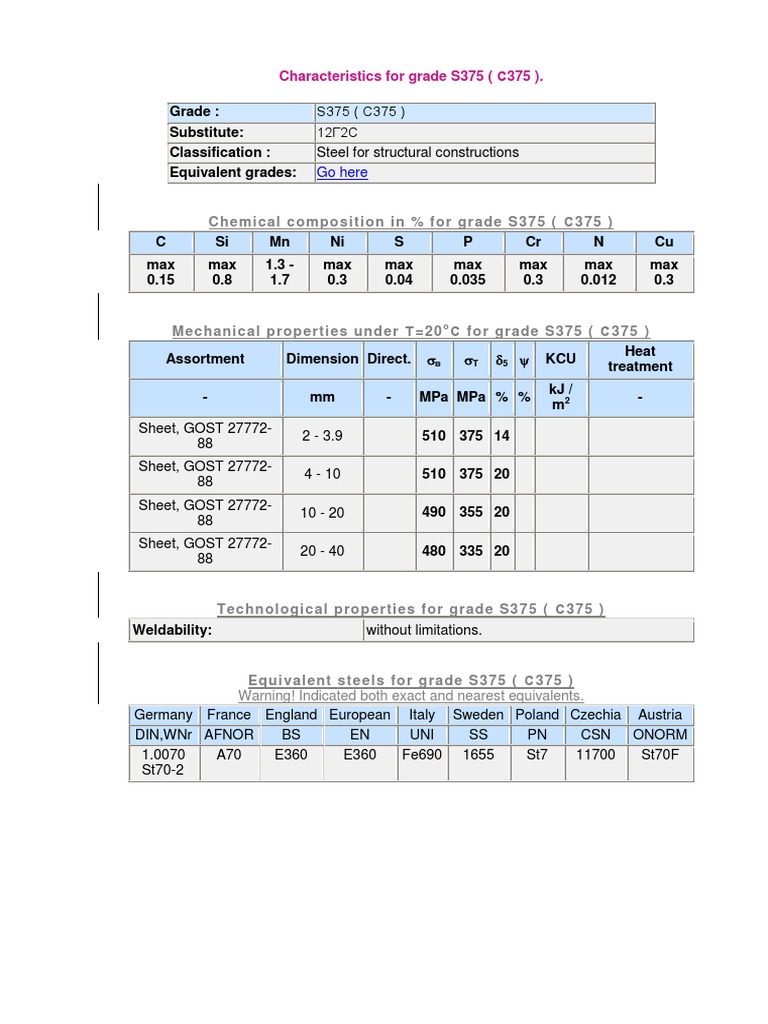 S375 Steel Properties and Composition | PDF | Technology & Engineering