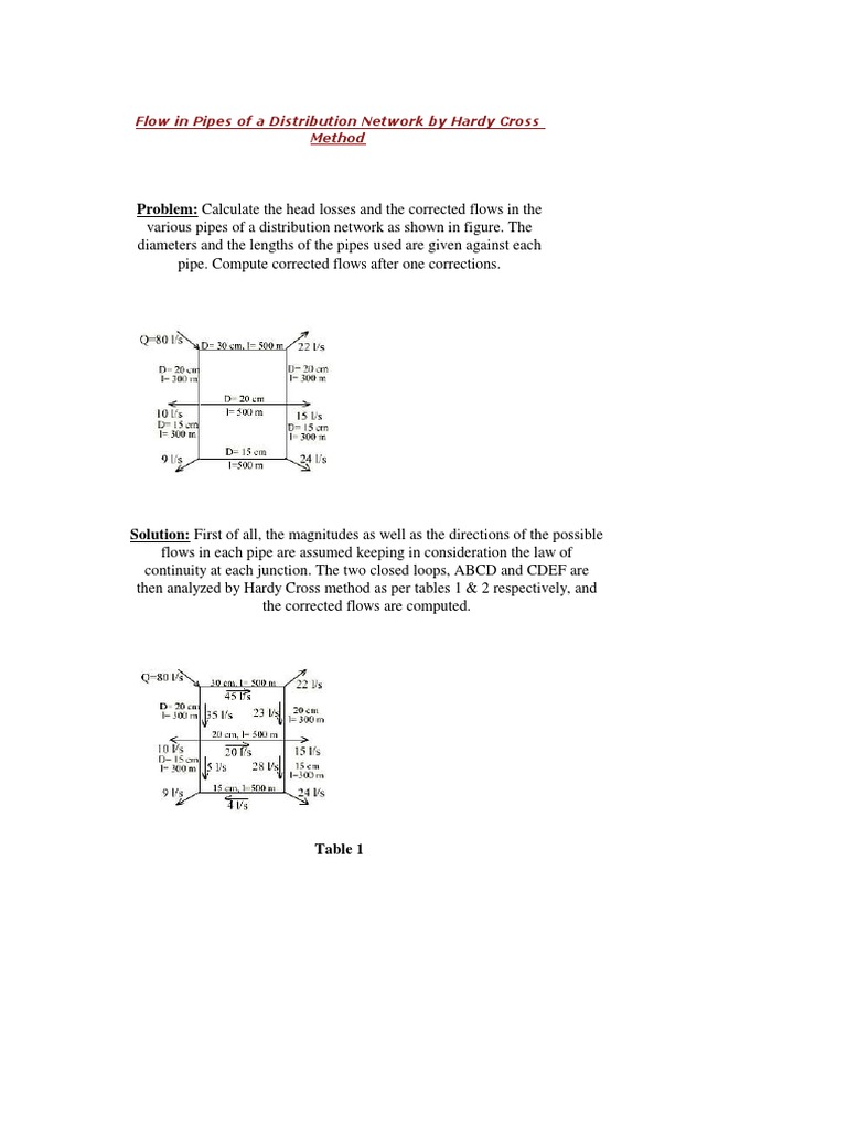 Hardy Cross Sample | PDF