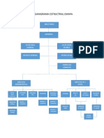 Organigrama Estructural EMAPA