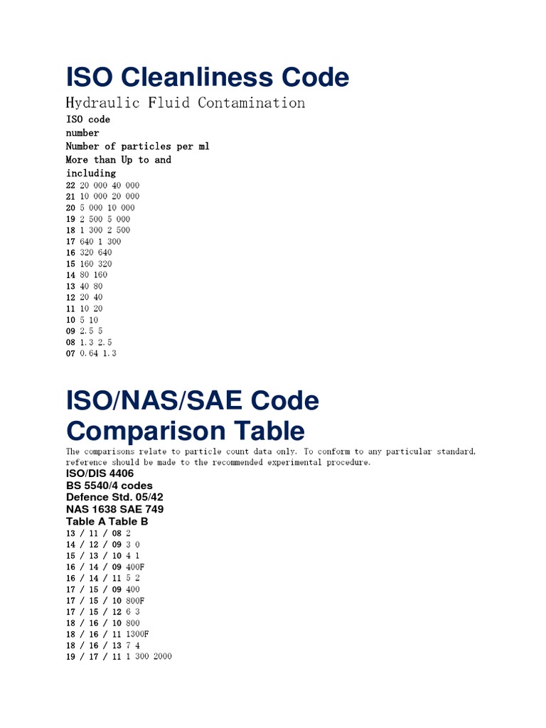 ISO Cleanliness Code Comparison Guide | PDF | Computers | Technology ...