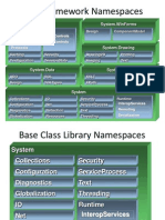 SynapseIndia DOTNET Framework Namespaces Development