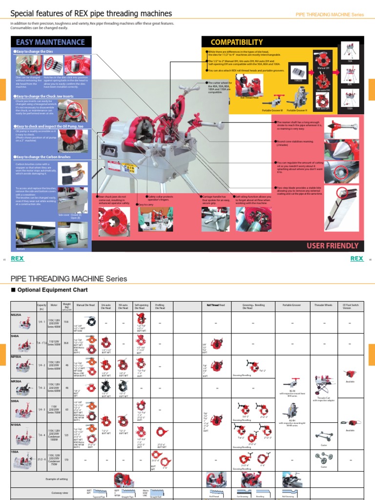 REX PIPE MACHINE DIES 25A-40A 15A-20A WHEELER-REX 8991