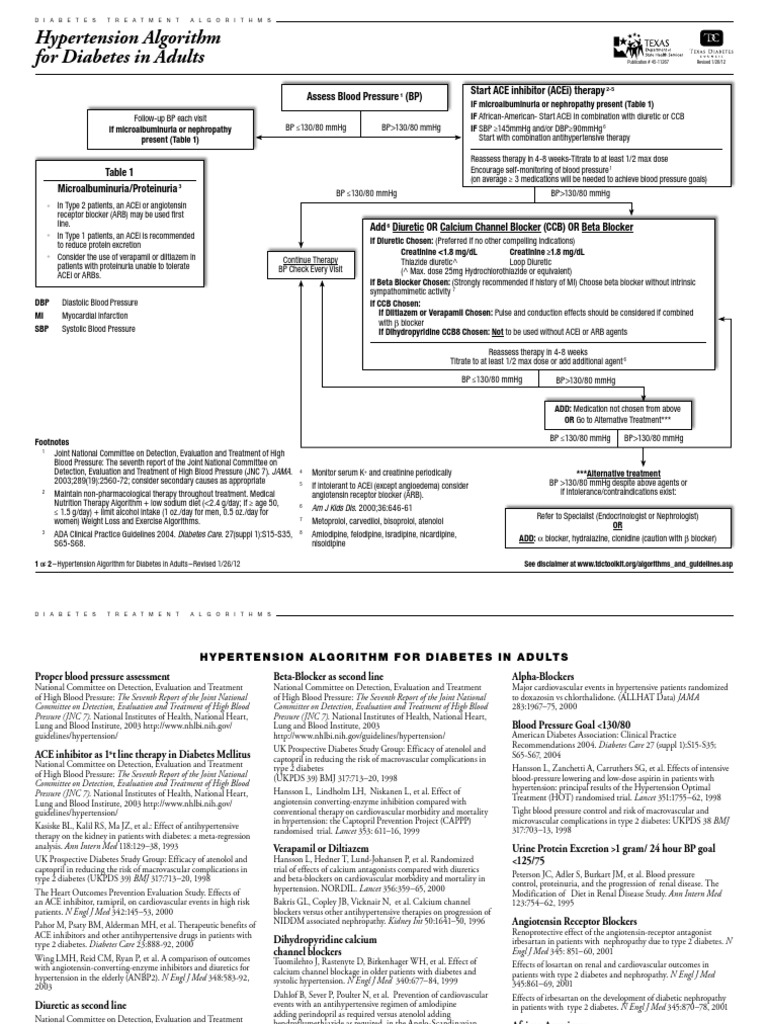 Hypertension Algorithm For Diabetes in Adults: Assess Blood Pressure ...
