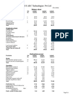 Balance Sheet of M/S ABC Technologies PVT LTD