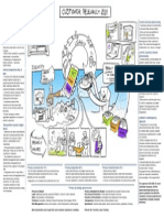 Customer RelevancyV3 PDF