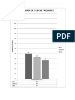 Number of Student Frequency