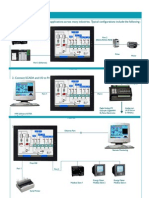 Comunicación PLC Primz