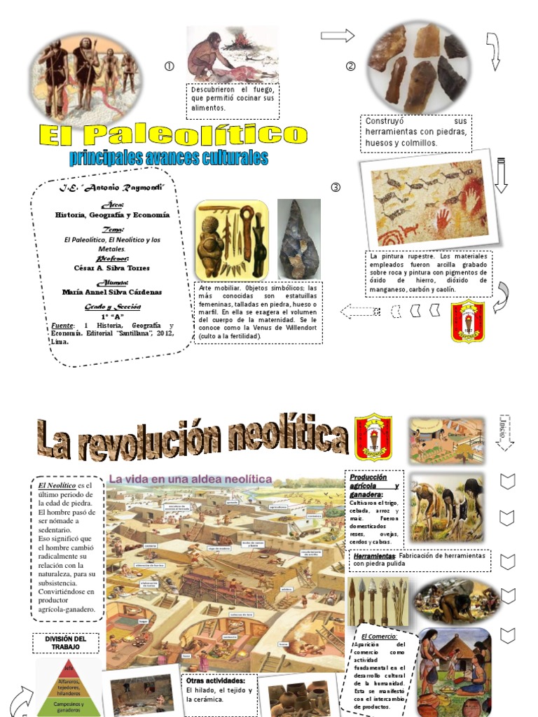 INFOGRAFÍA DE LA PREHISTORIA